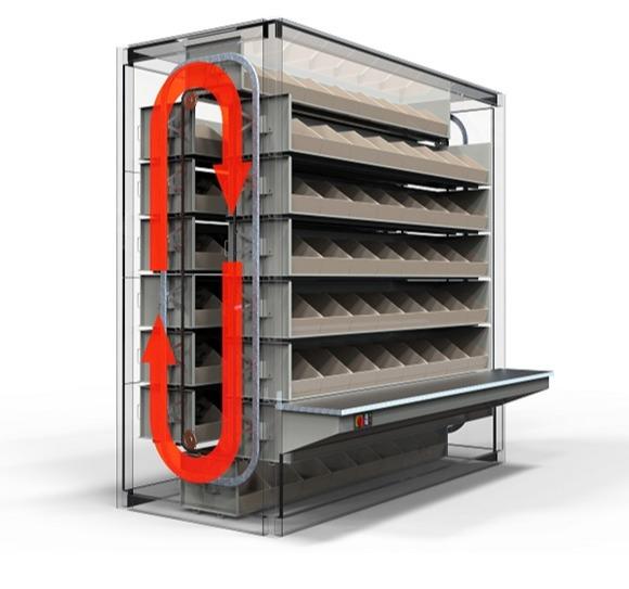 S-STORE Series Automated Carousel-type Storage Systems